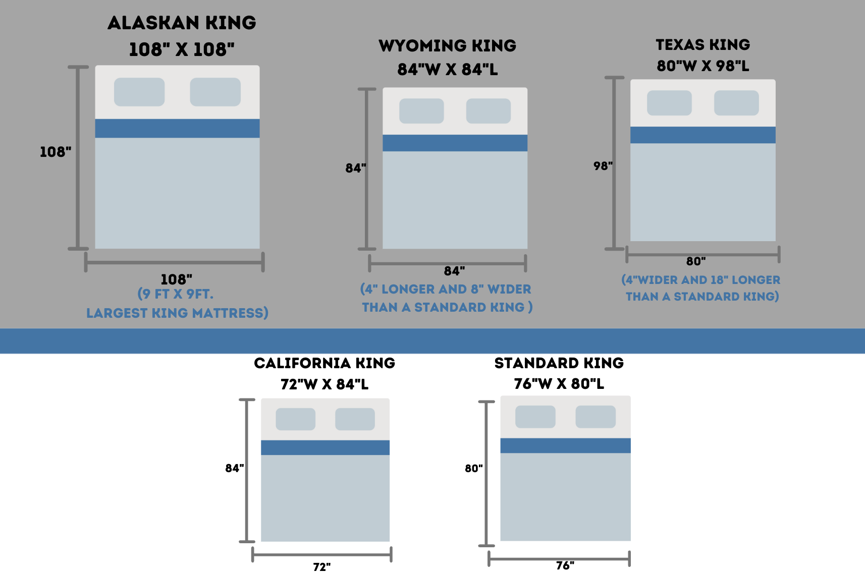 Oversized mattress size comparison - Texas King, Wyoming King, Alaskan King vs standard King