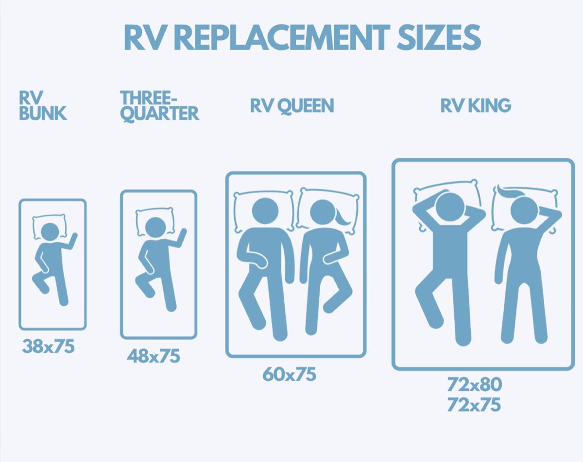 RV mattress size comparison chart